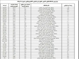 کسب رتبه 3 استانی و 15 کشوری باشگاه کوهنوردی یخار دماوند