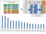کسب رتبه نخست روابط عمومی فرمانداری شهرستان دماوند در استان تهران